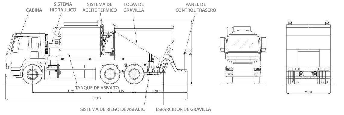 Esquema Chip Sealer